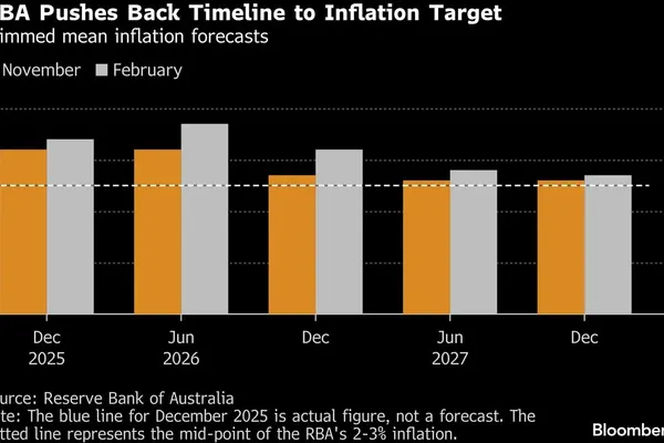 Australia Raises Rates and South Korea Limits Driving