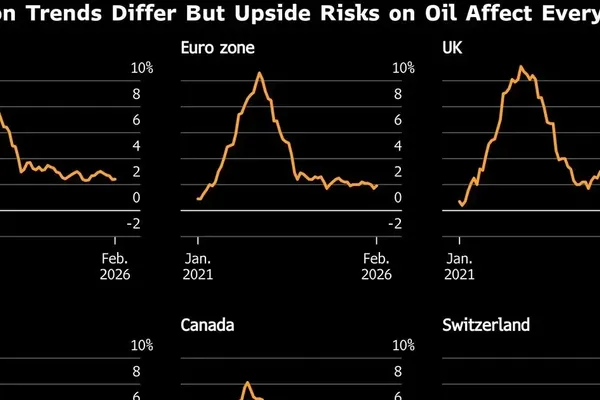 Central Banks Face Inflation Crisis from Iran War