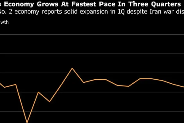 China Economic Growth Surpasses Estimates in First Quarter