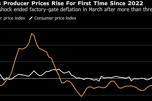 China Exits Factory Deflation After Oil Shock