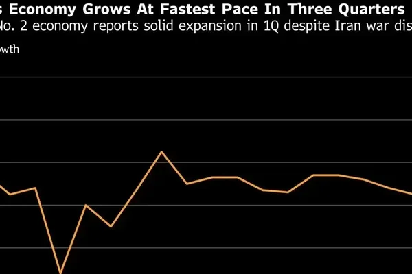China Reports Strong Economic Growth Despite Regional War