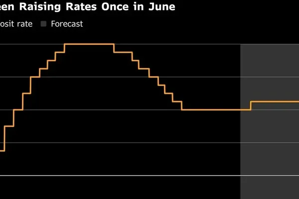 ECB Rate Hike Debate Builds Before June Governing Council