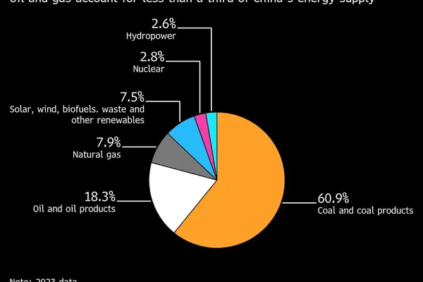 Iranian Conflict Disrupts Trade and Drives Oil Prices Higher