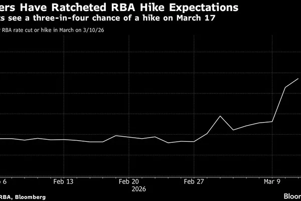 Australian Banks Warn RBA May Raise Rates Again