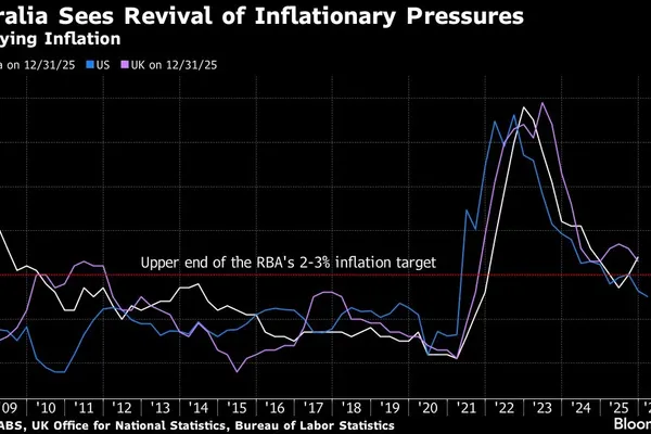 Reserve Bank of Australia March Rate Signal Tests Household