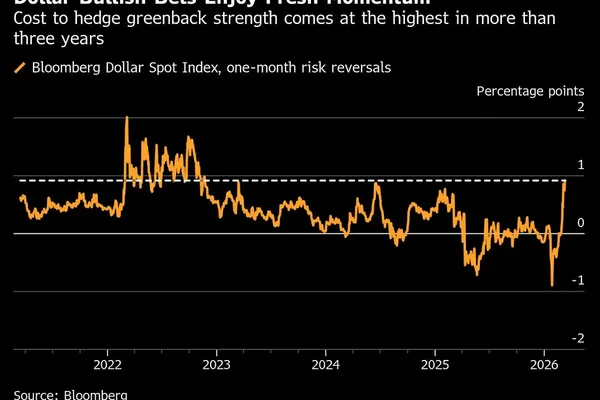 Iran War Drives Global Markets Toward Inflationary Crisis