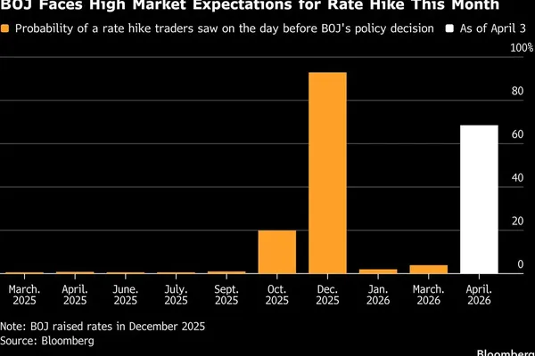 Iran War Blurs BOJ Interest Rate Path for April