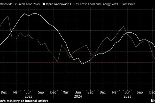 Japan Inflation Gains Speed Ahead of Central Bank Meeting