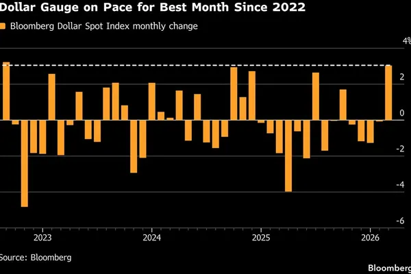 Middle East War Propels Dollar to 17 Month High