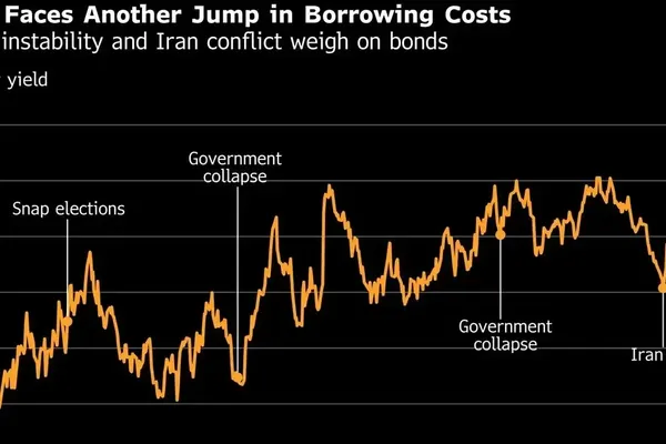 Moody's Warns France Election Gridlock Threatens Debt Fix
