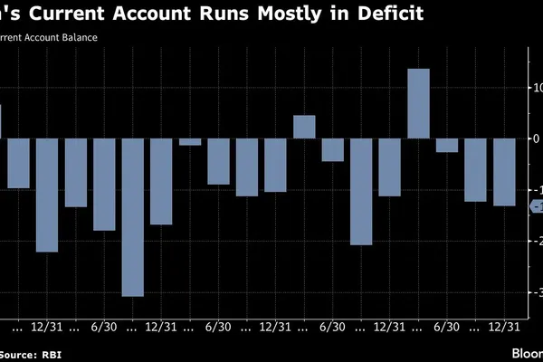 Oil Prices Break Reserve Bank of India Rupee Defenses