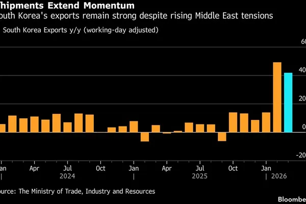 South Korea Exports Beat Forecasts Despite Iran Conflict