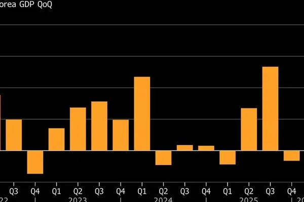 South Korean Economy Beats Estimates on Global AI Demand