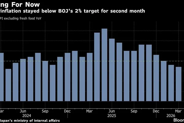 Tokyo Consumer Prices Slow While Bank of Japan Eyes Iran