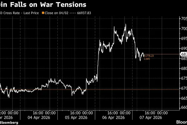 Trump Deadline for Iran Triggers Volatile Market Shift