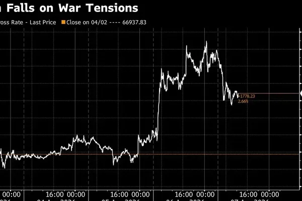Trump Deadline for Iran Triggers Volatile Market Shift