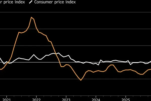 China Industrial Profits Rise 15 Percent Despite Oil Risks