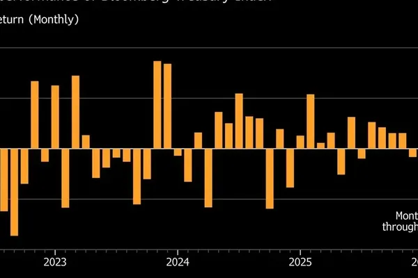 Iran War Triggers Worst Market Slump Since 2022