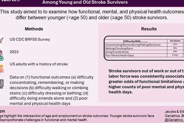 Younger Stroke Patients Suffer Deep Cognitive and Mental Health